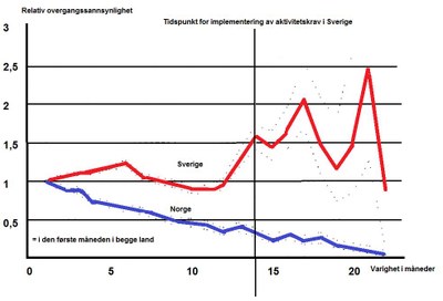 Diagram Røed