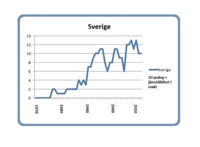 Sverige 8 mars 2014