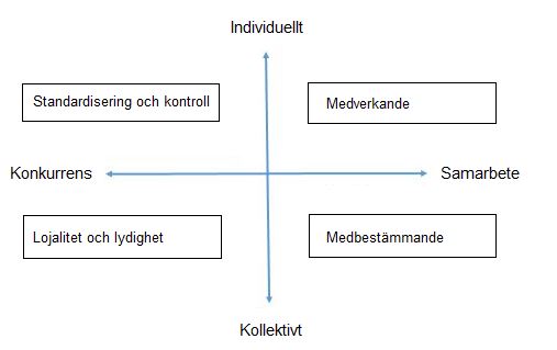 Källa: Medbestämmandebarometern 2017