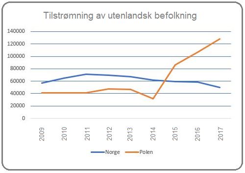 Kilde: OECD