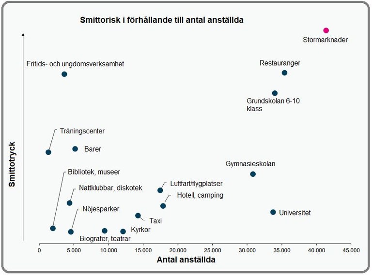 Källa: Ekspertgruppen for gjenåpning af Danmark