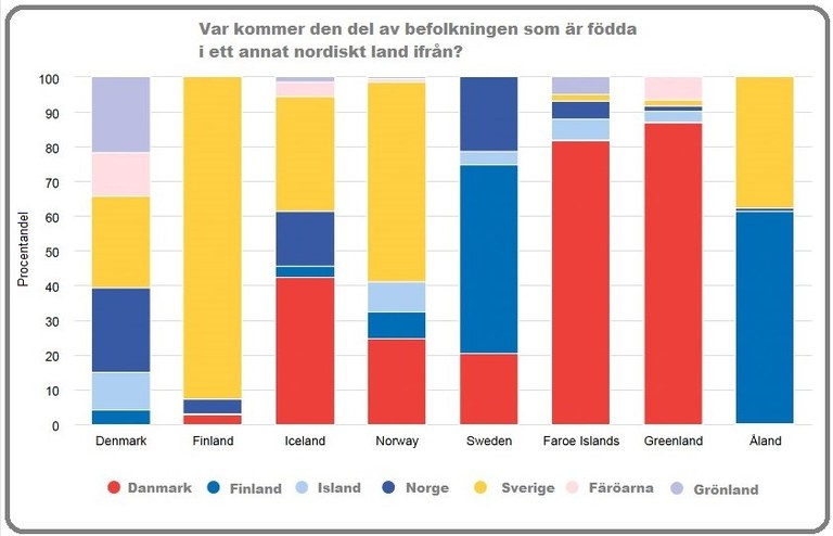 Källa: Nordregio