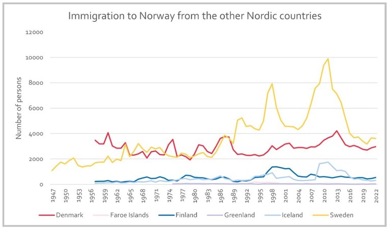 Kilde: Nordregio