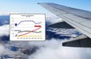 Konkurrensen från Norwegian ändrar den nordiska flygmarknaden